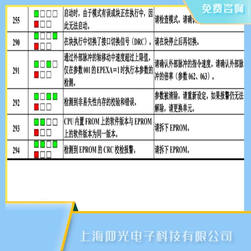 維修發那科伺服驅動器報255不能啟動故障