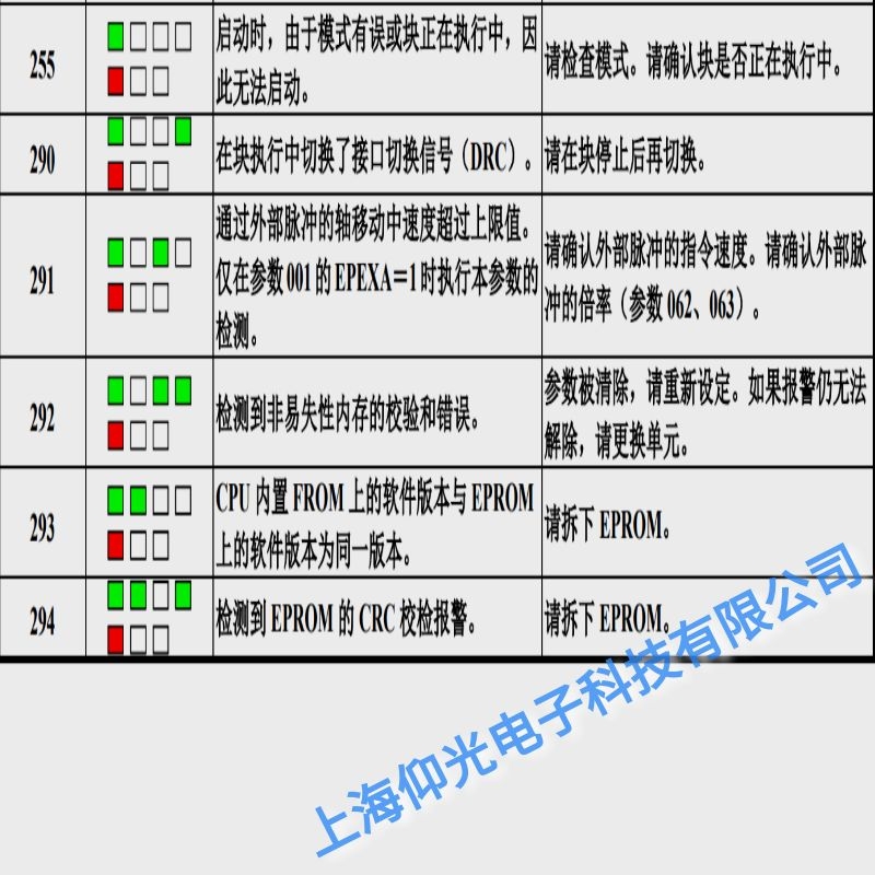 發那科伺服器報292存儲器校驗錯誤故障維修點